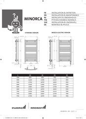 Purmo RADSON MINORCA HYDRONIC VERSION Manuel D'installation Et Entretien