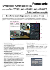 Panasonic WJ-NV200VK Guide De Référence Rapide