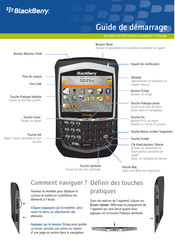 Blackberry 8700f Guide De Démarrage