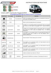 Patrolline HPS 845 CAN BUS Instructions De Montage