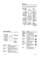 Motorola V400p Mode D'emploi