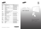 Samsung UE48H5500 Mode D'emploi