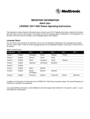 Medtronic LIFEPAK CR-T AED Mode D'emploi