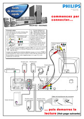 Philips MX3960D Guide De Démarrage Rapide