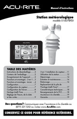 ACU-RITE 01607BPDI Manuel D'instructions