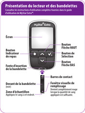 MyStar Extra Instructions D'utilisation