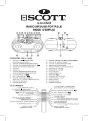 Scott SDM60 Mode D'emploi