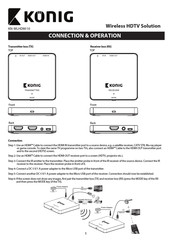 König KN-WLHDMI10 Mode D'emploi