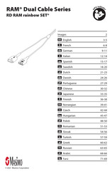 Masimo RAM Série Instructions