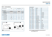 Car-O-Liner CMI 161 Guide Rapide