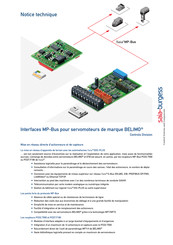 Saia Burgess Controls PCD2.T500 Notice Technique