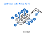 Nokia AD-43 Mode D'emploi