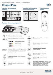 arjo Citadel Plus Guide De Référence Rapide