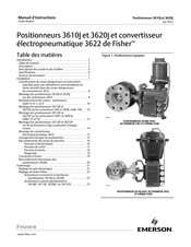 Emerson Fisher 585C Manuel D'instructions