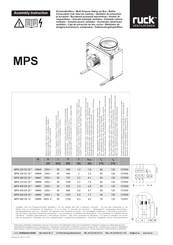 Ruck Ventilatoren MPS 250 E2 20 Serie Manuel D'installation