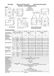 Pfannenberg PA X 20-15 Mode D'emploi