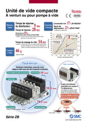 SMC ZB Serie Manuel D'utilisation