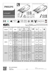 Philips Luma gen2 BGP701 Mode D'emploi