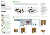 Sony STR-DA2800ES Guide D'installation Rapide