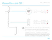 Cisco 520 Série Guide De Référence Rapide