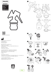 Philips AVENT SCF430 Manuel D'utilisation