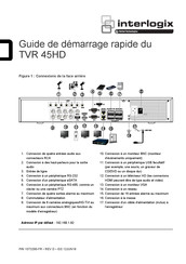 Interlogix TVR 45HD Guide De Démarrage Rapide