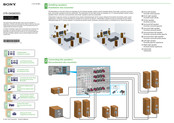 Sony STR-DA5800ES Guide D'installation Rapide
