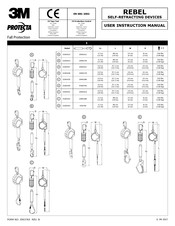 3M PROTECTA REBEL Mode D'emploi