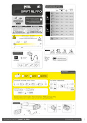 Petzl SWIFT RL PRO Mode D'emploi