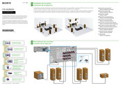 Sony STR-DA2800ES Guide D'installation Rapide