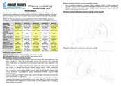 MODEL MOTORS AXI5320/28 Manuel D'utilisation