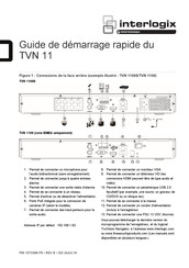 Interlogix TVN 1108S Guide De Démarrage Rapide