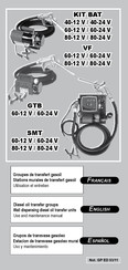Renson GTB 60-12 V Utilisation Et Entretien