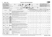 Whirlpool AWM 1000 Mode D'emploi